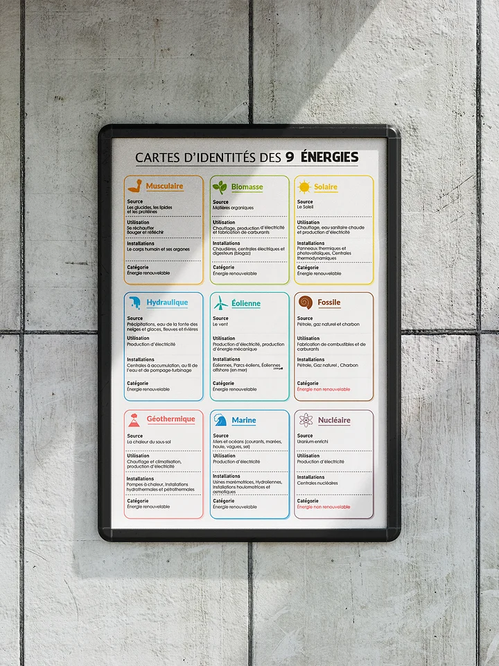 Cartes d'identités des 9 formes d’énergie – Poster éducatif (Science | Salle de classe | STEM) product image (2)