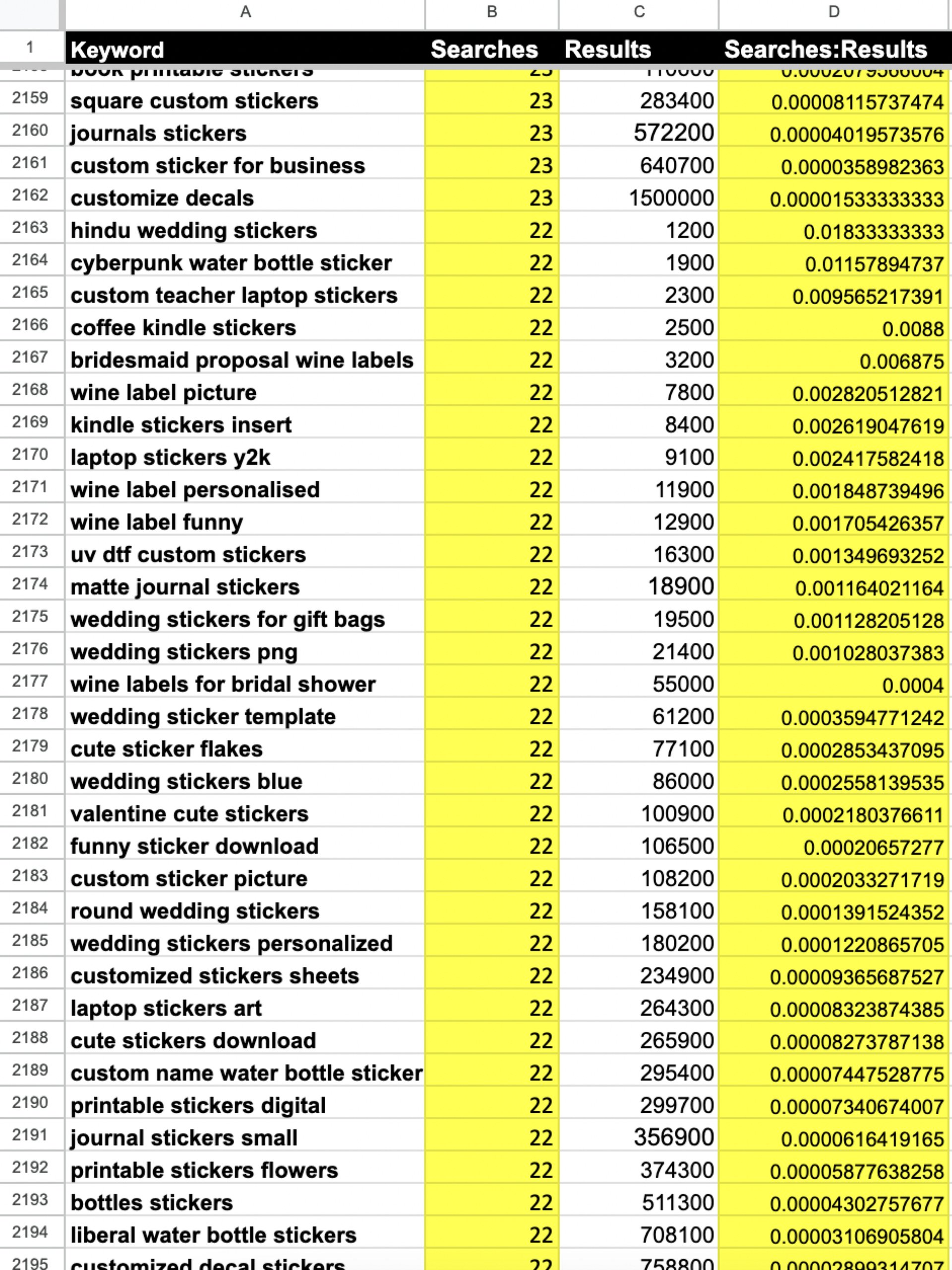 Top Etsy Sticker Search Terms product image (2)