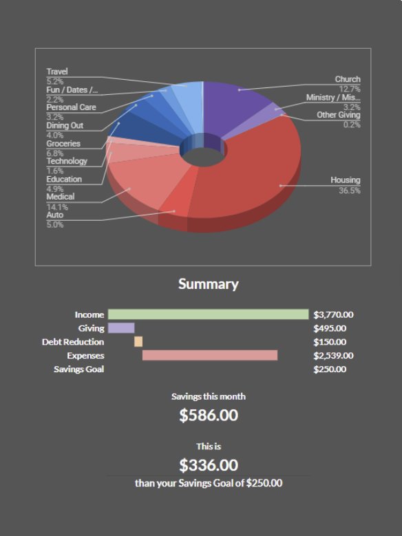 Monthly Summaries product image (1)