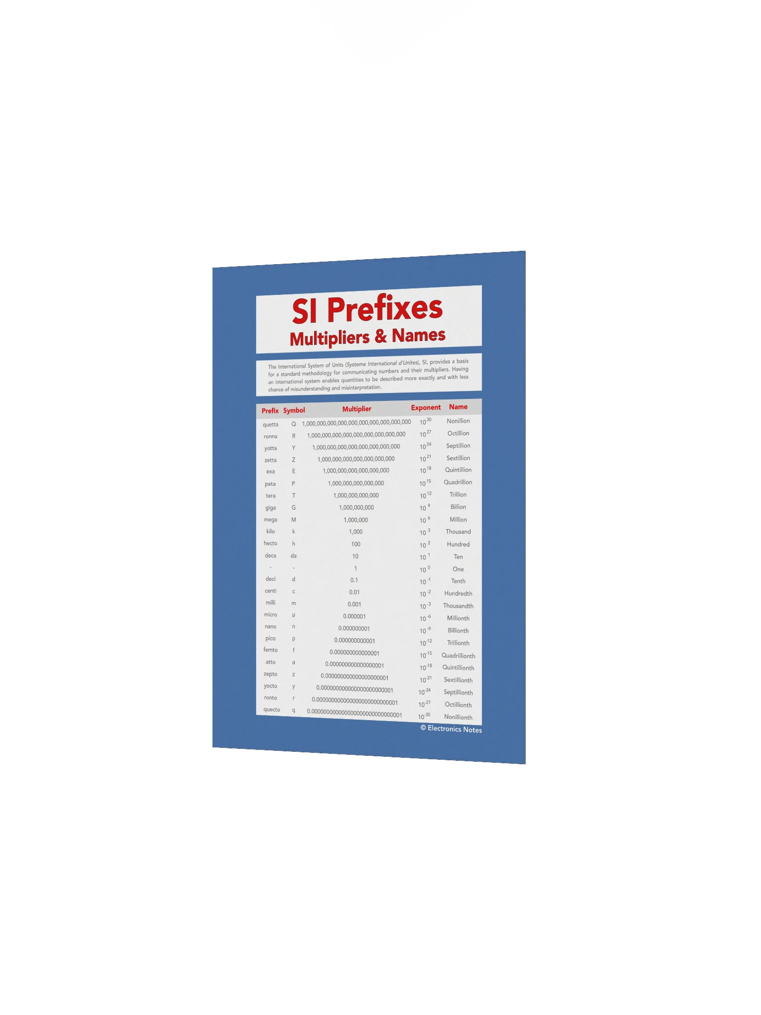 SI Prefixes and Multipliers Wall Chart product image (2)
