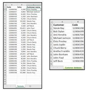 Excel formulas