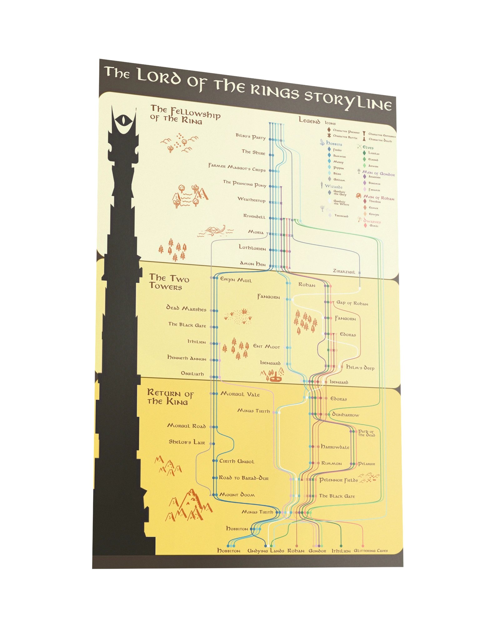 Lotr Storyline – Fine Art Print product image (2)