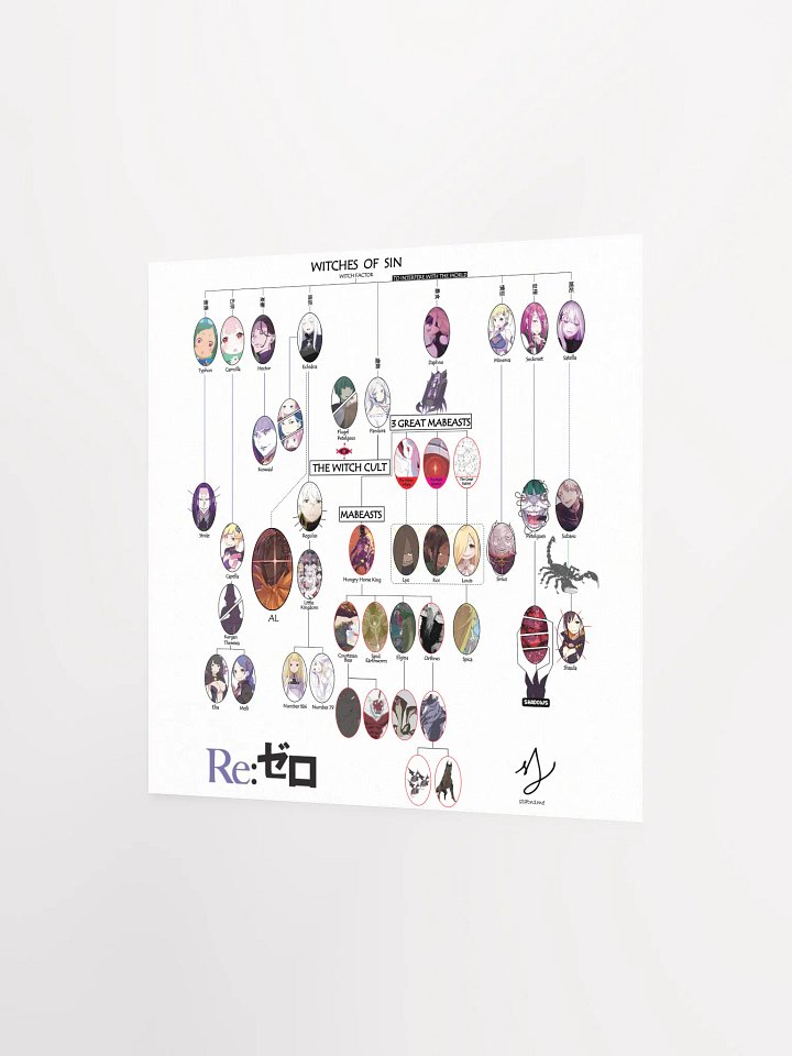 Re:Zero Character Relationship Chart Poster product image (7)