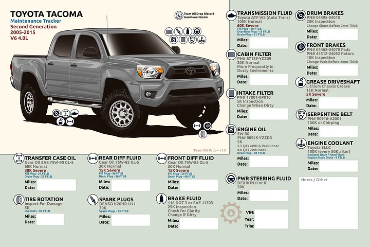 2nd GEN MAINTENANCE TRACKER V1.0 - Silver product image (1)
