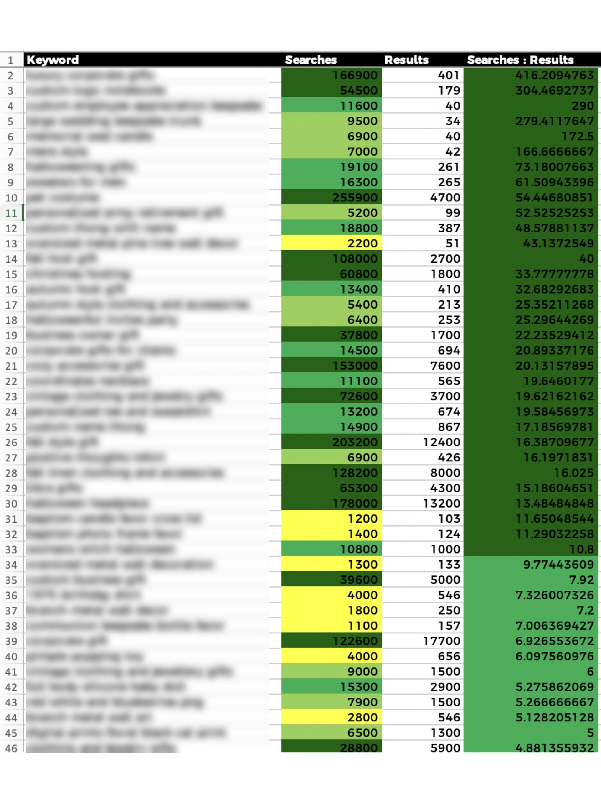 6000 Top Etsy Search Terms (Q4 2025) product image (2)
