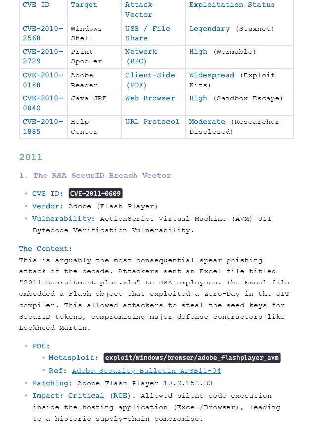 The Ultimate CVE Timeline (2010–2026) Cheat Sheet product image (2)