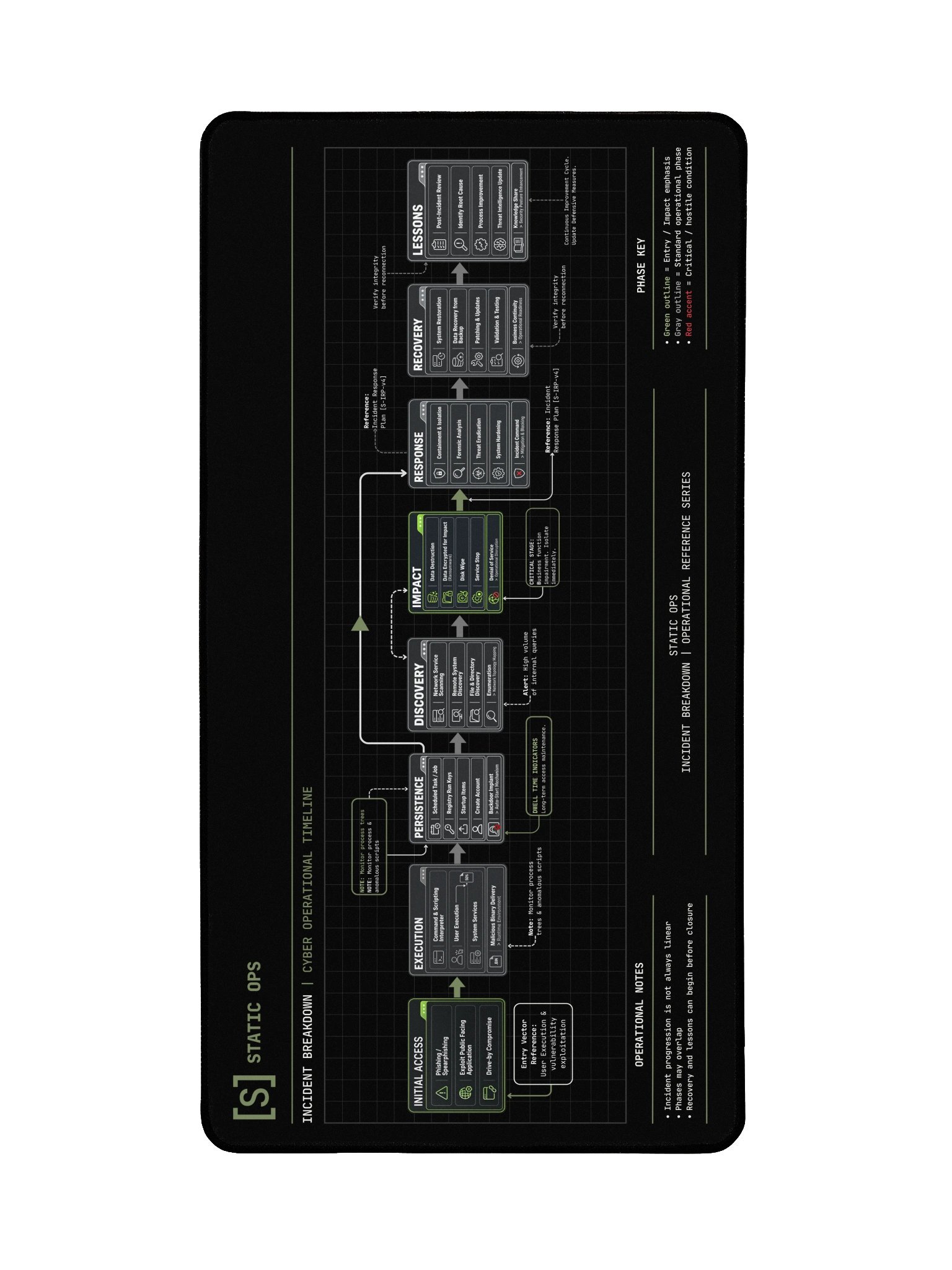 STATIC OPS Incident Breakdown Desk Mat product image (2)