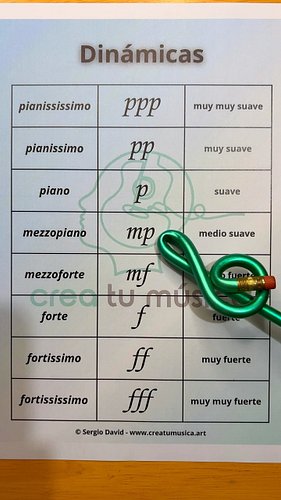 Escucha las dinámicas musicales 🎶
