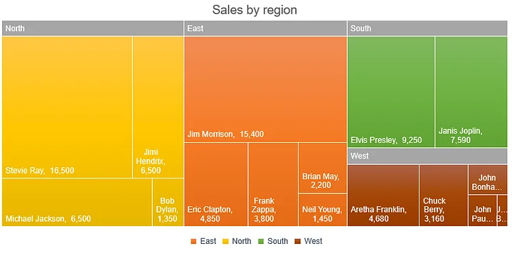 Template - How to format a treemap chart in Excel product image (1)