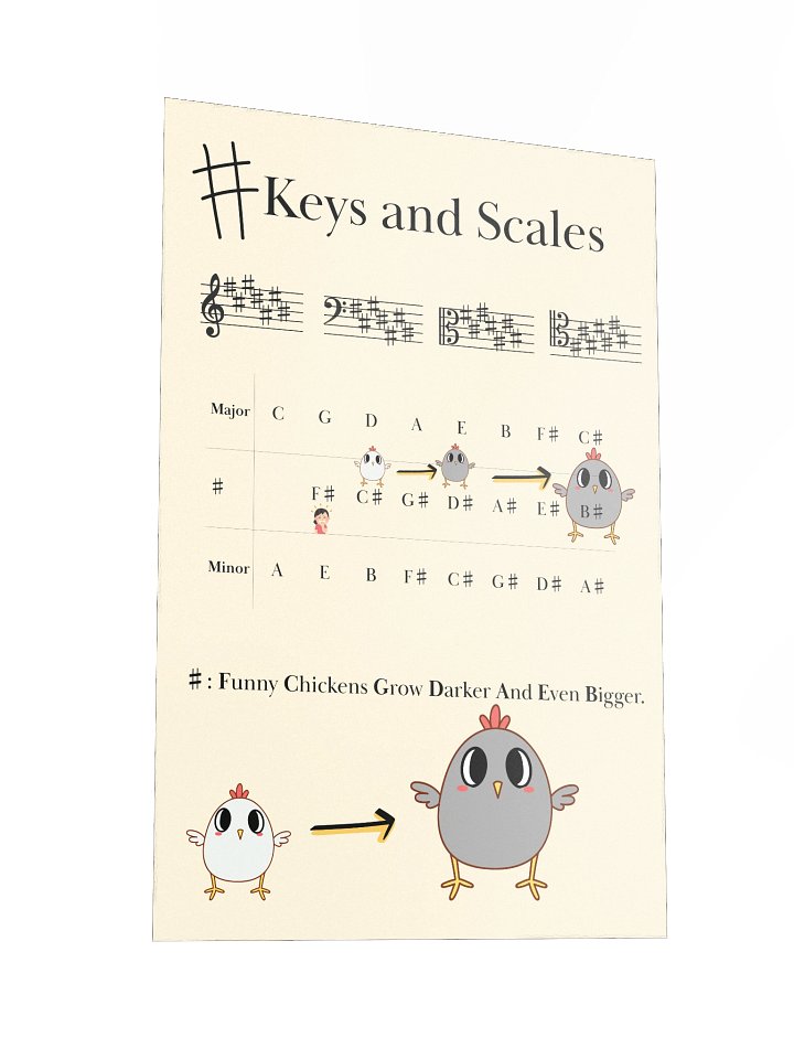 Key Signature of Major and Minor Keys with Sharps -- Music Educational Poster product image (2)