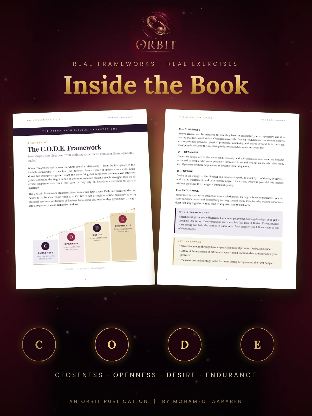 The Attraction C.O.D.E. | Complete Edition product image (4)
