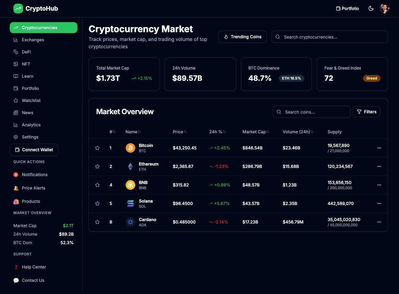 CryptoPlatform Pro - Complete Cryptocurrency Analytics & Portfolio Management System product image (8)