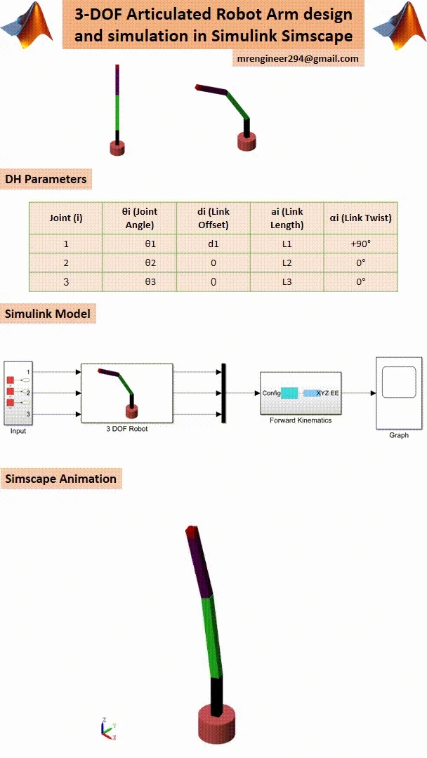 3-DOF Articulated Robot Arm in Simulink & Simscape Multibody product image (2)