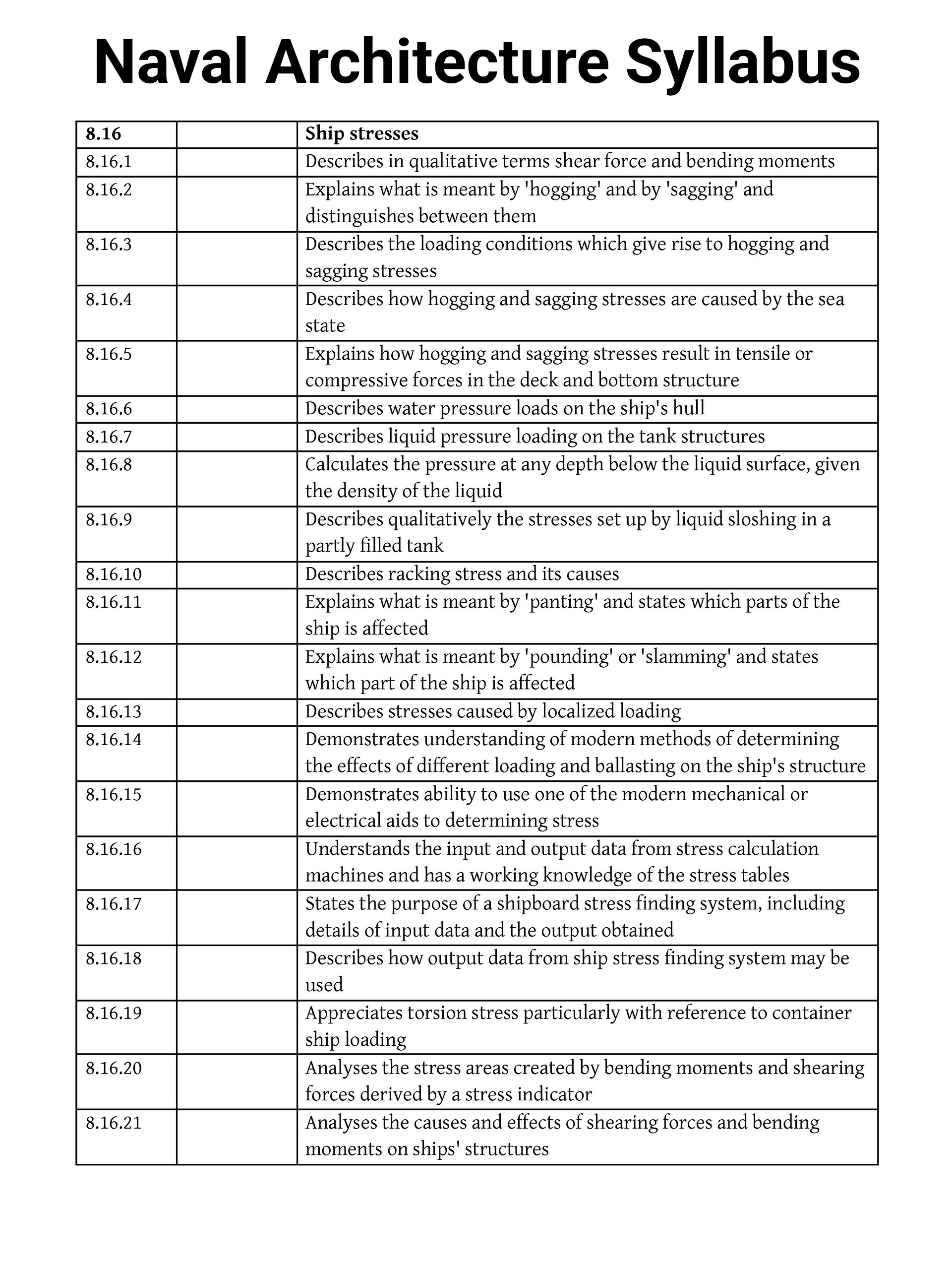 Intermediate | Naval Architecture & Ship Construction product image (5)