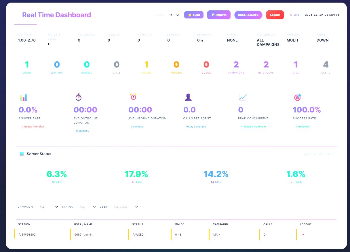 Vicidial Realtime dashboard V2 product image (2)