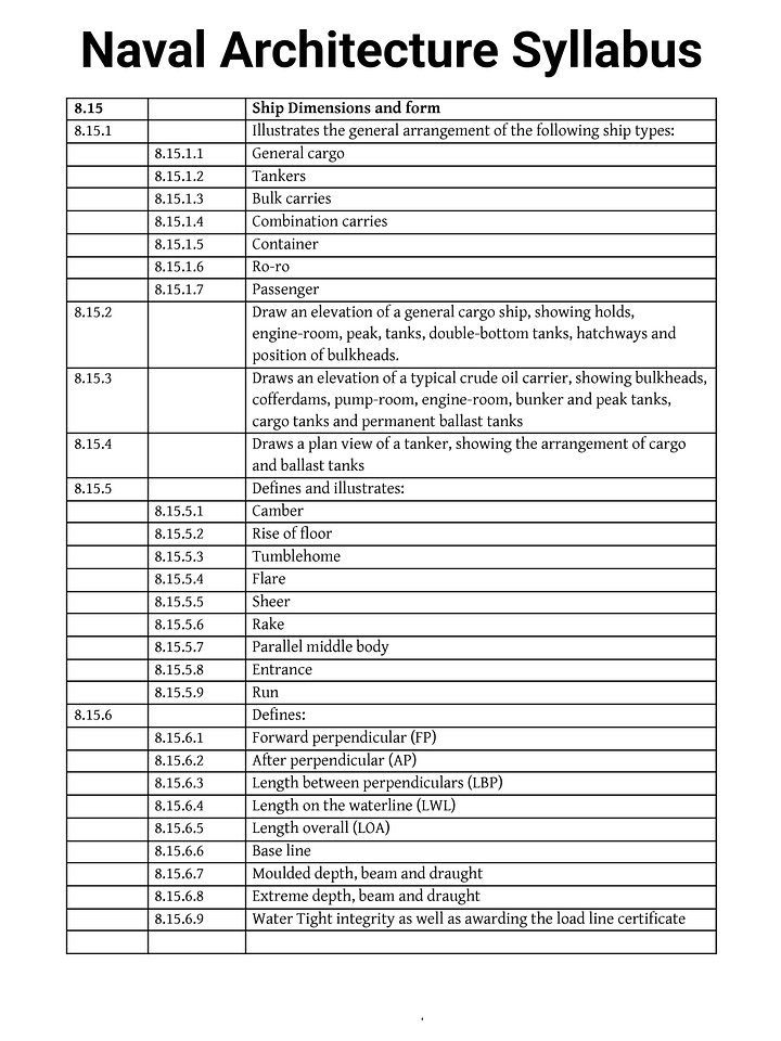 Intermediate | Naval Architecture & Ship Construction product image (2)
