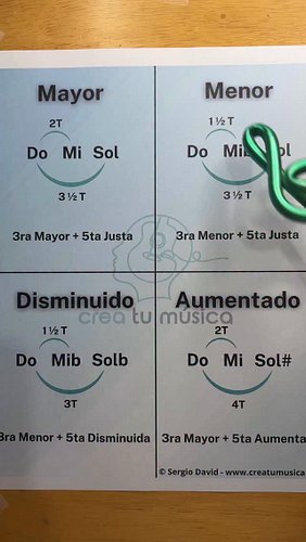 Escucha las 4 triadas 🎶