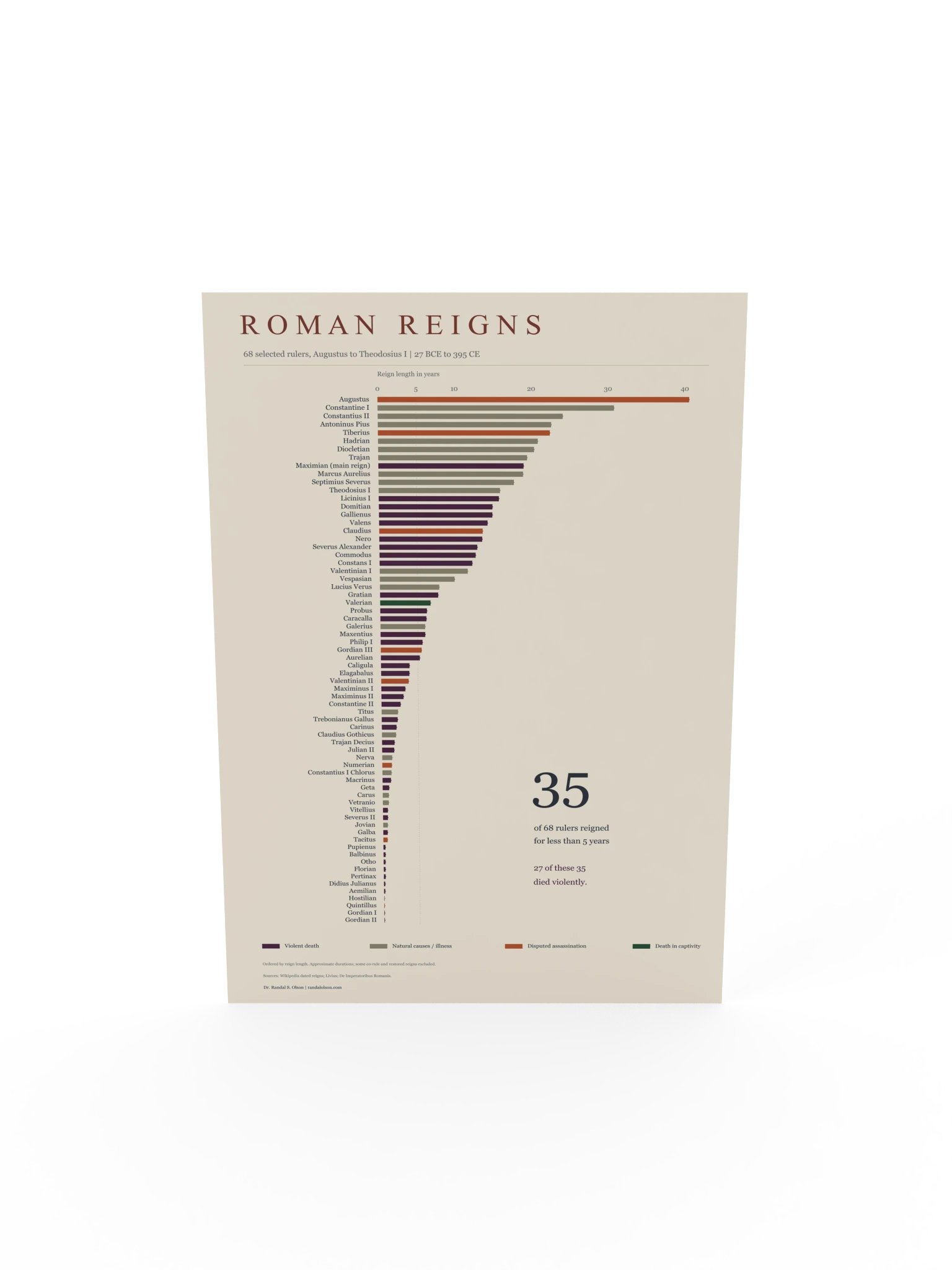 Roman reigns | 24 x 36-inch matte poster product image (5)