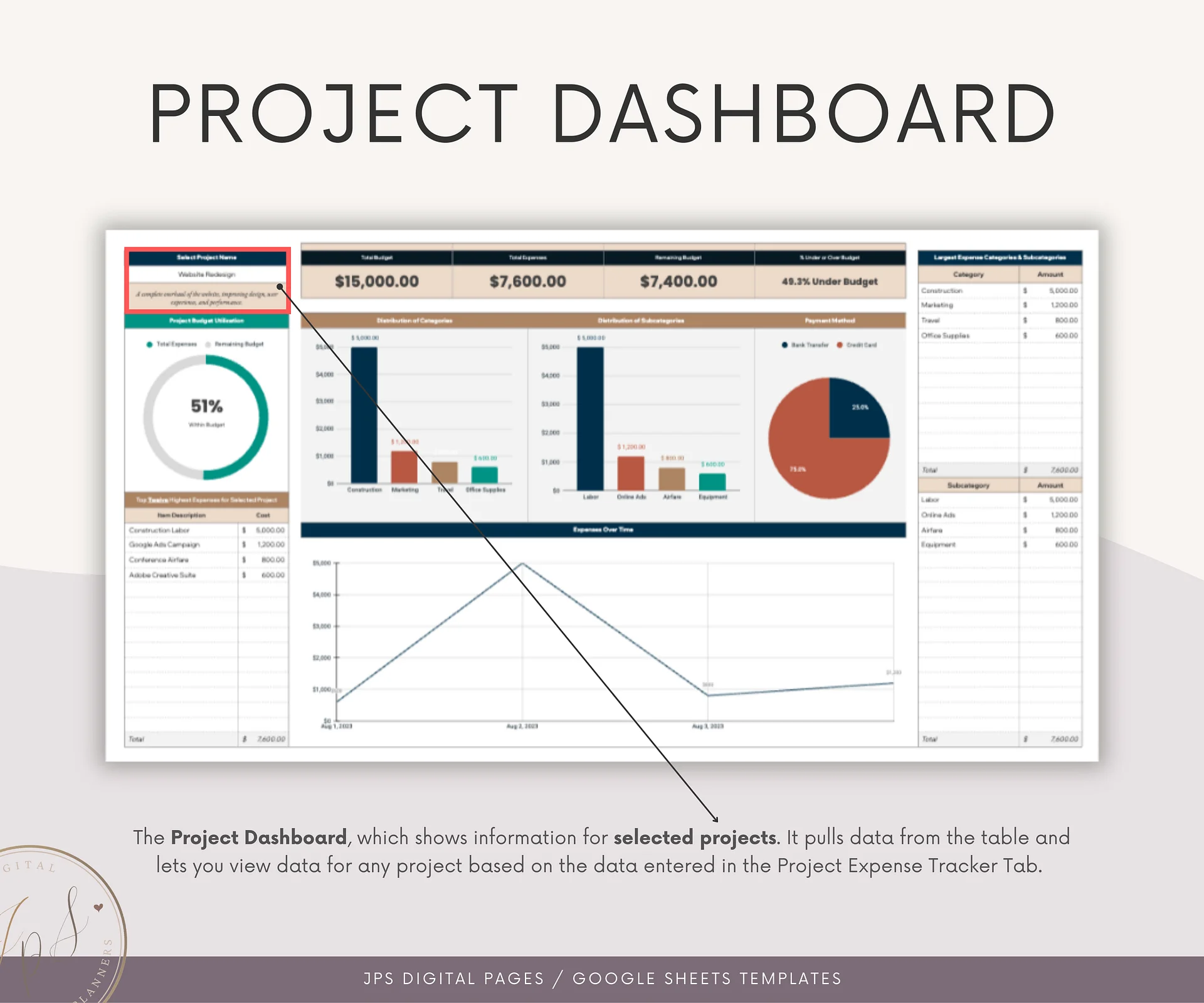 Project Cost Tracker & Dashboard Spreadsheet, Google Sheets Template, Business Cost and Expenses Tracking, Project Budget, 2024-2025 Version product image (6)