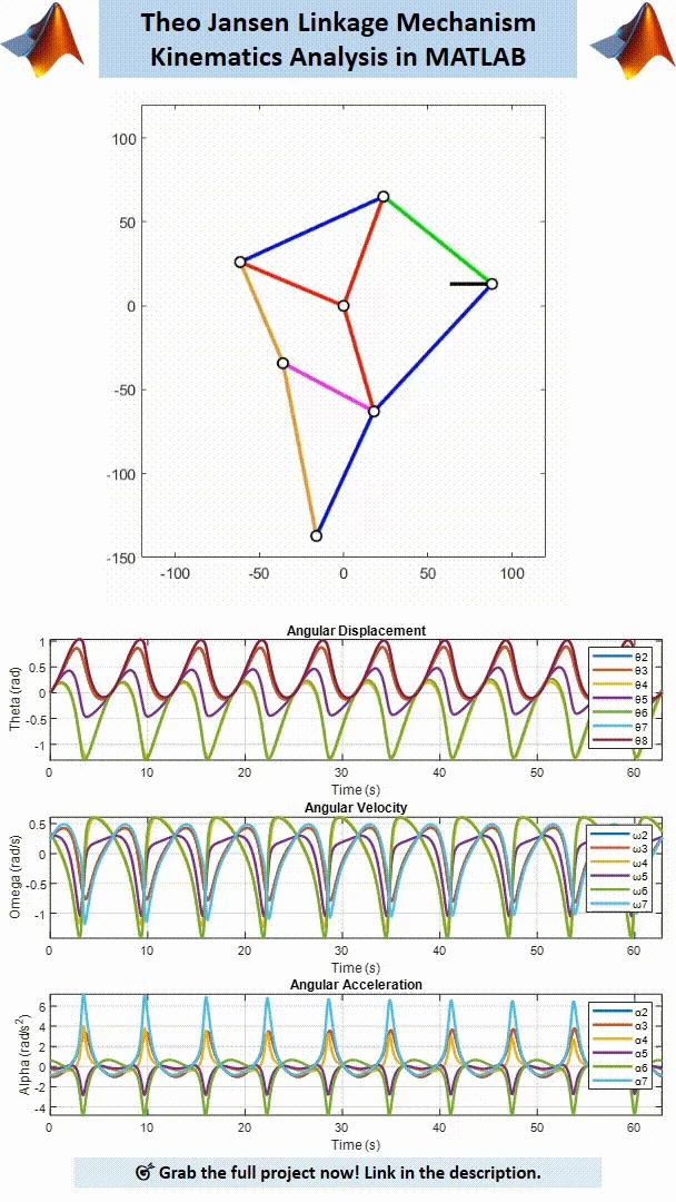 Theo Jansen Leg Mechanism Kinematic Analysis and Animation in MATLAB product image (2)