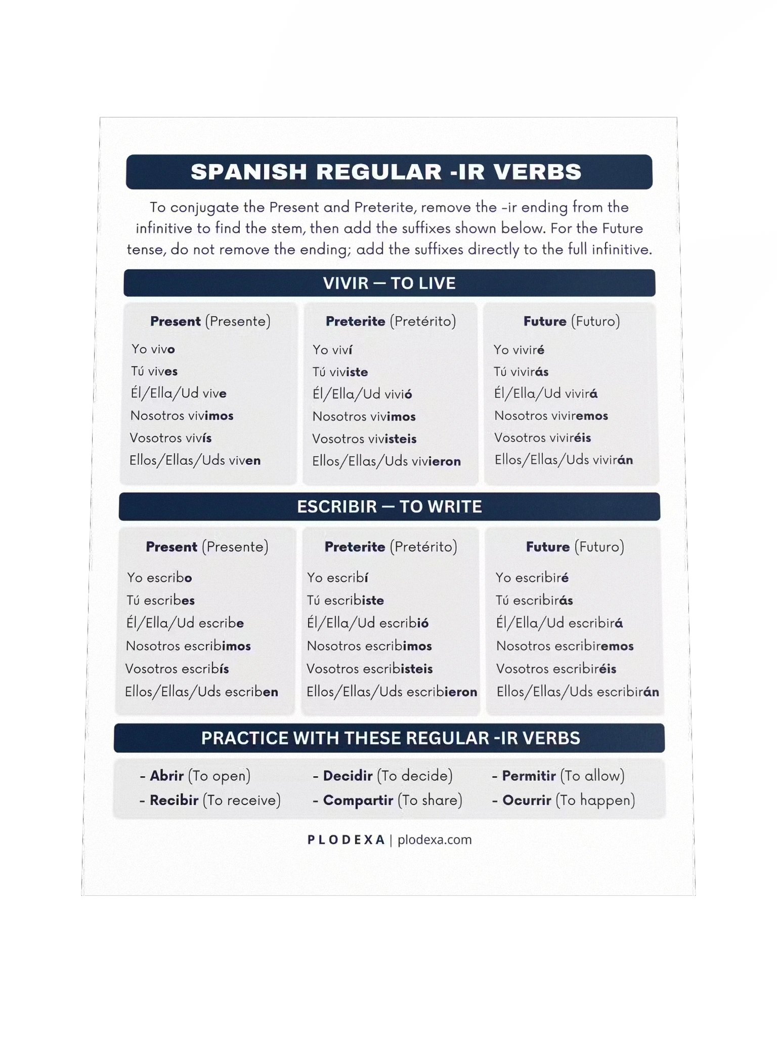 Spanish Regular -IR Verbs Conjugation Poster product image (4)