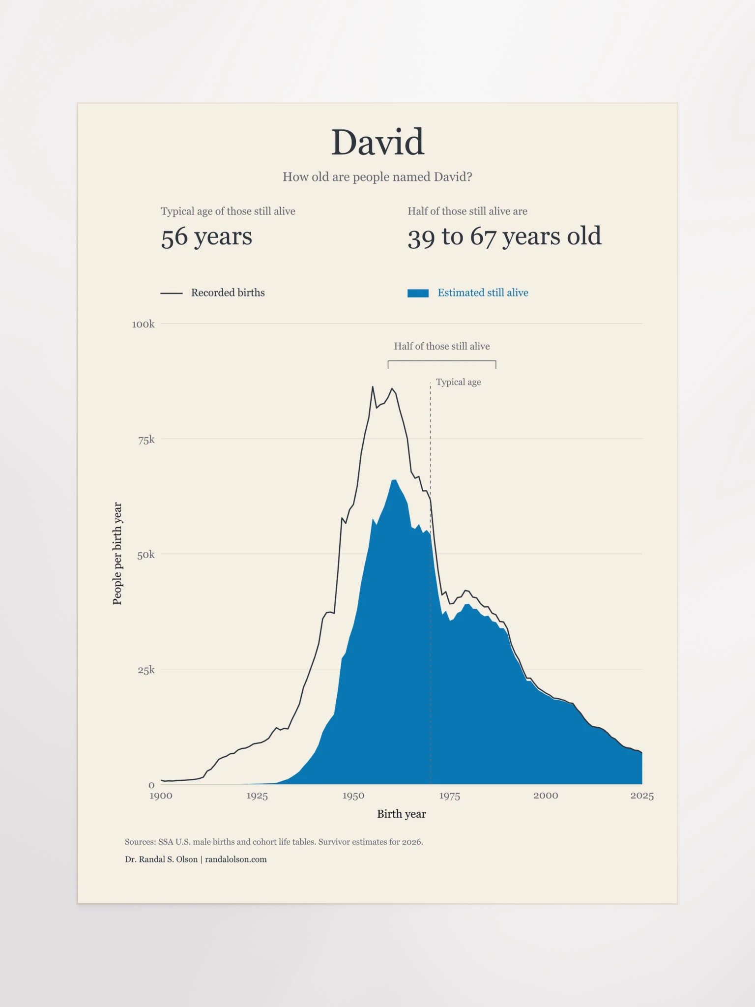 David: the living generations | 18 x 24-inch matte poster product image (11)