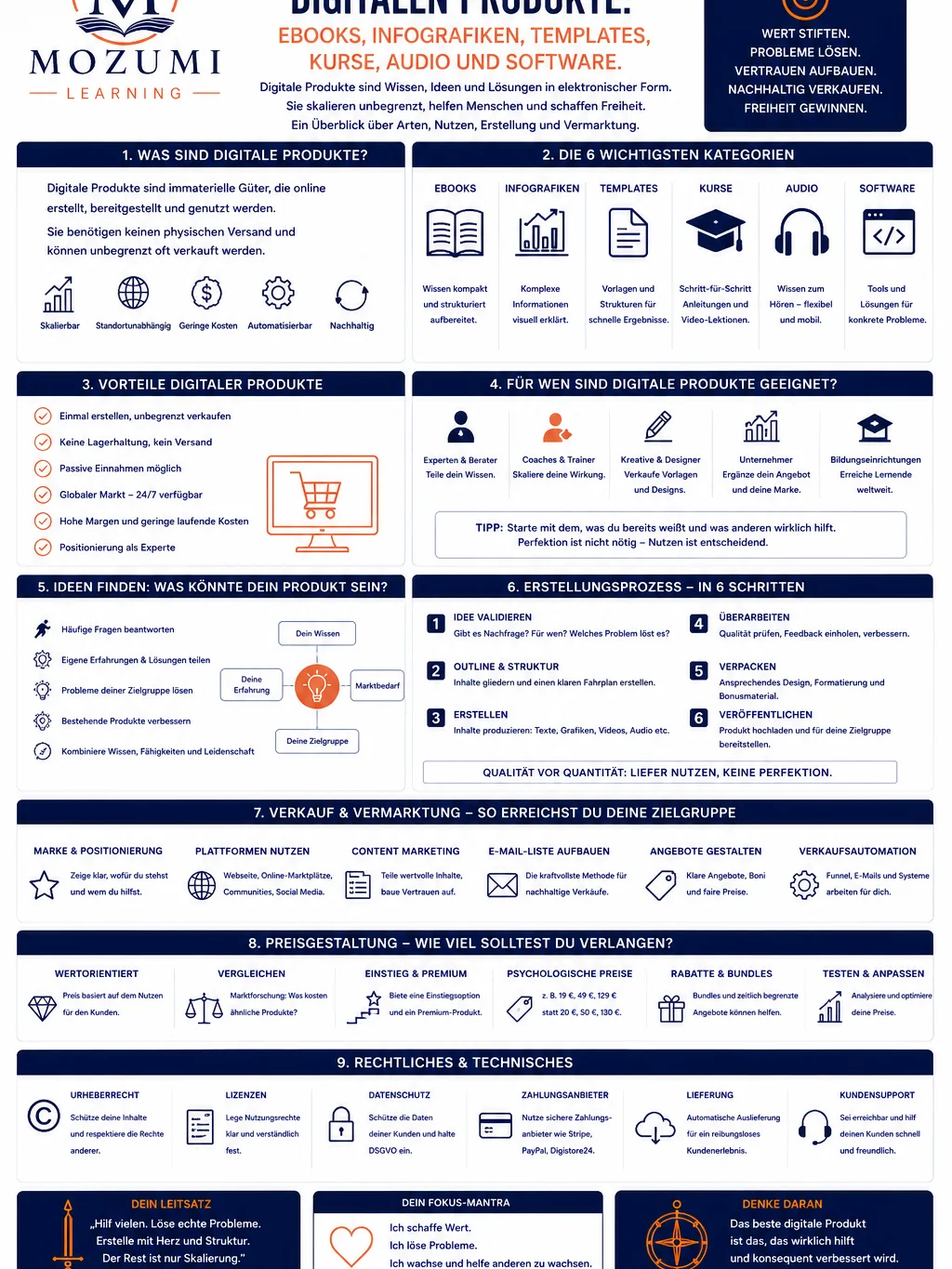 BUSINESS - Infografik Nr. 1 (Die neue Welt der digitalen Produkte) product image (1)