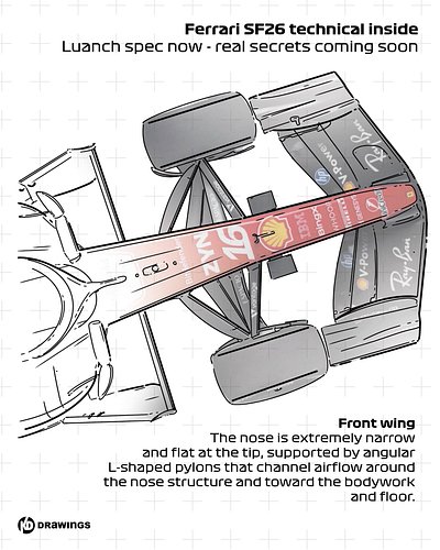 The SF26 front end is where the 