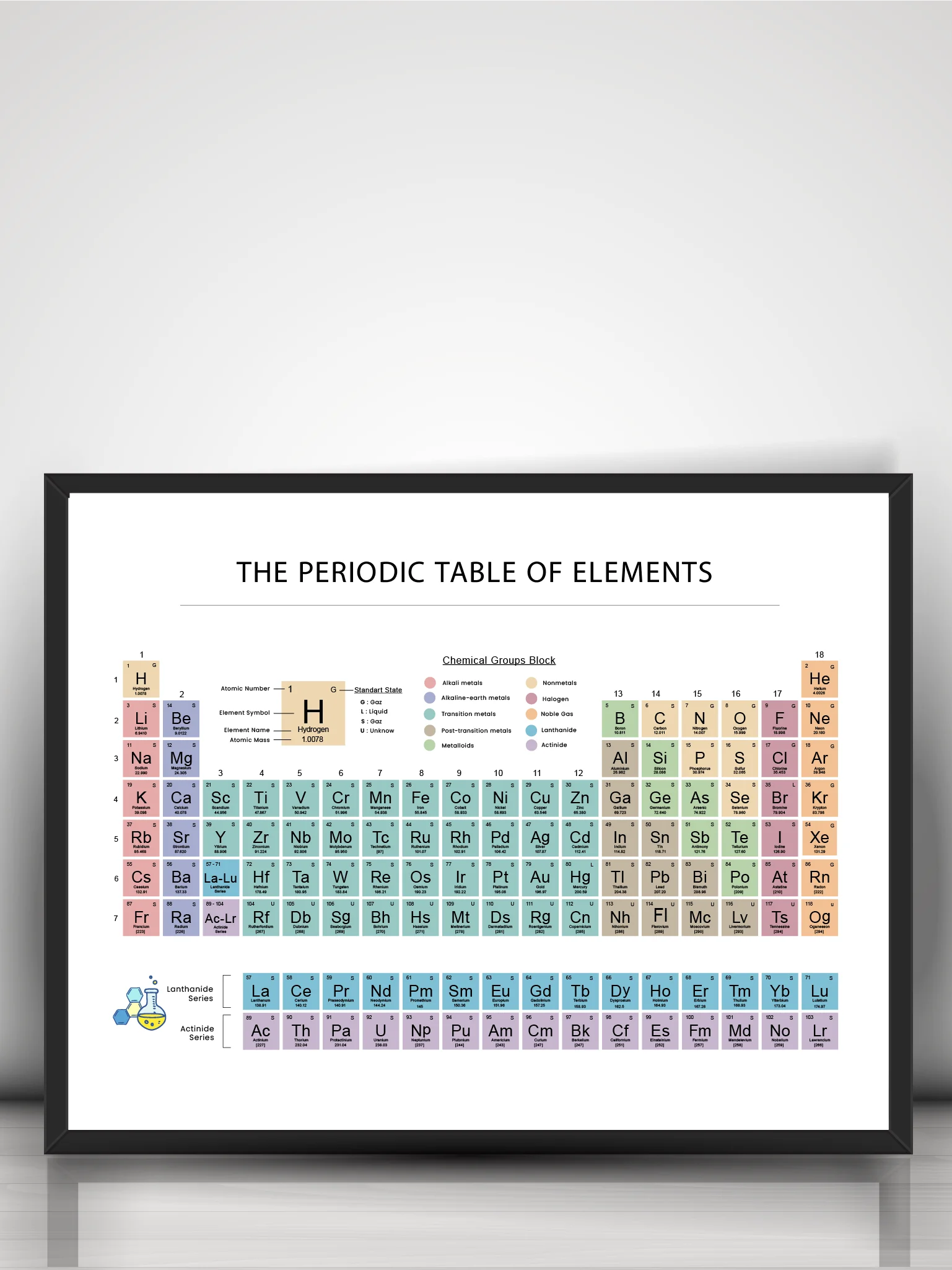 Modern Periodic Table – Educational Poster (Chemistry | Classroom | STEM Decor) product image (4)