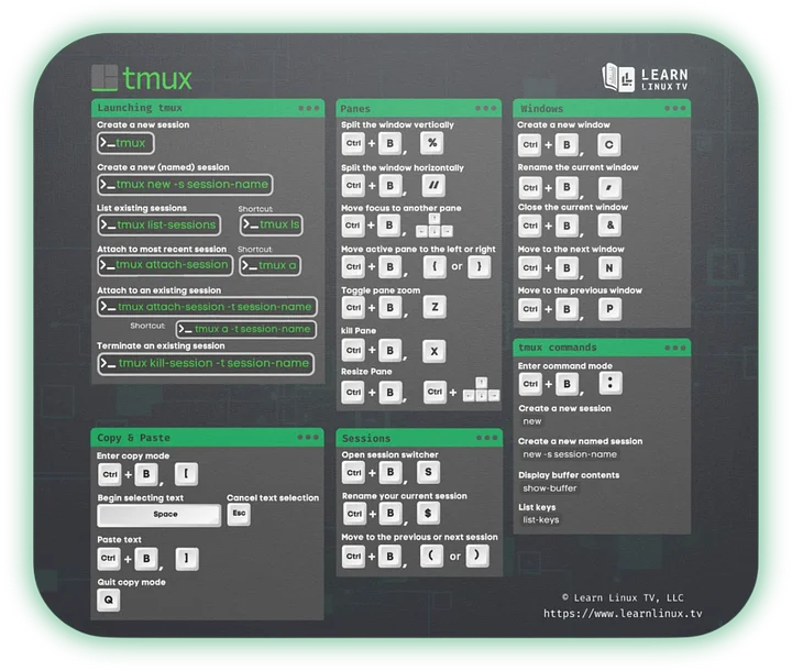 tmux Mouse Pad with Cheat Sheet product image (1)