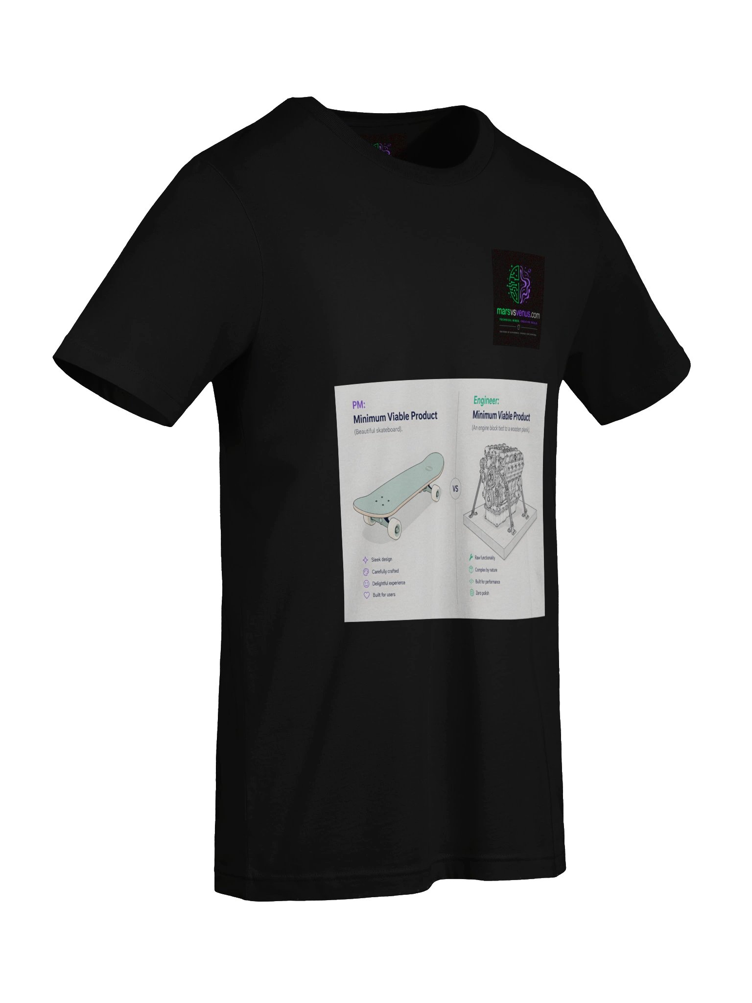The "MVP" Definition product image (74)