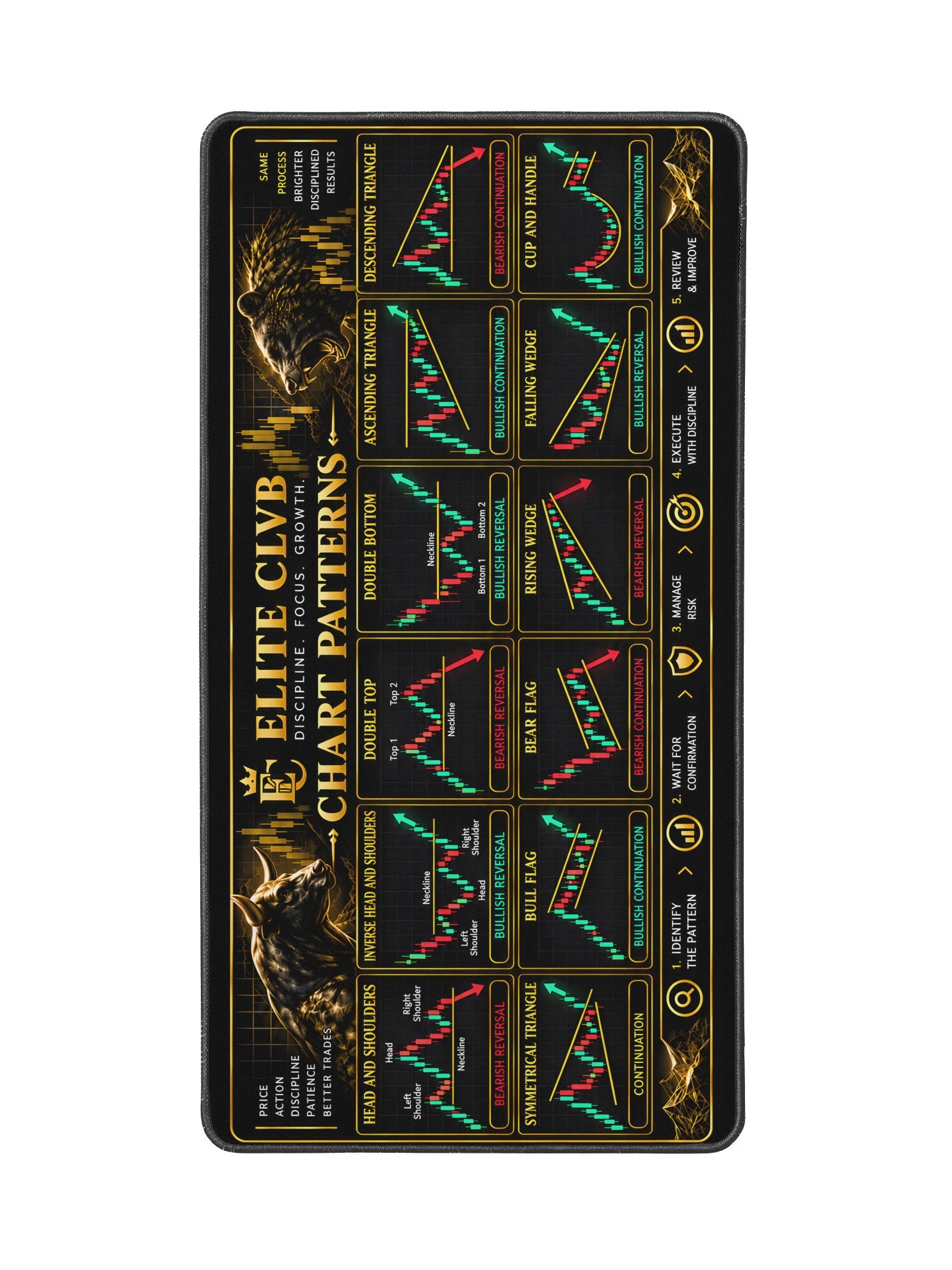 Elite Clvb Chart Patterns Trading Desk Mat product image (2)