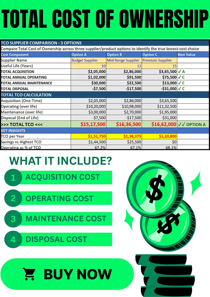 Total Cost of Ownership (TCO) Excel Template | Procurement Cost Analysis & Supplier Comparison Dashboard product image (1)