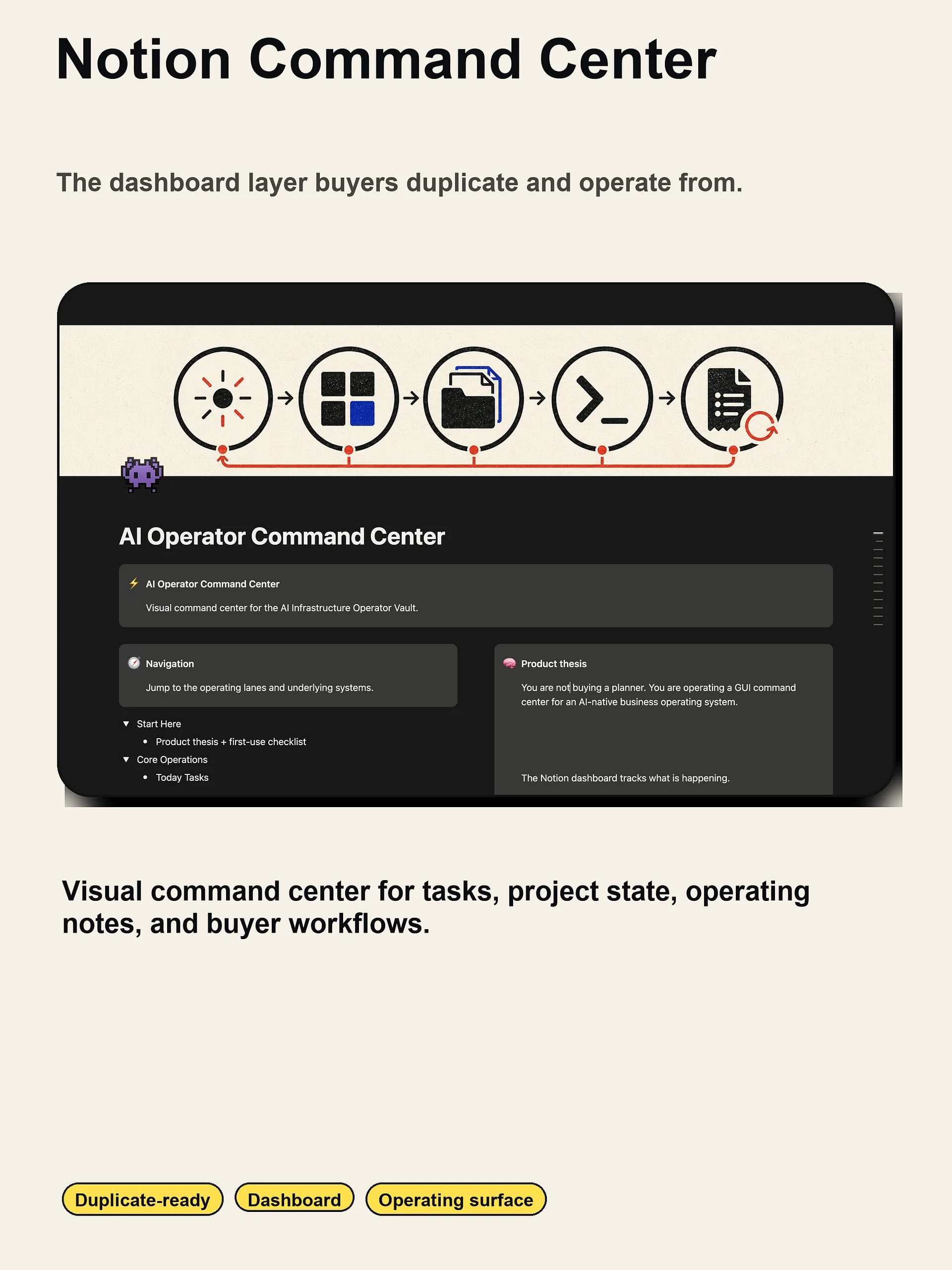 AI Operator Vault - Complete Starter Bundle product image (7)