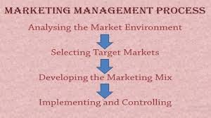 The Marketing Management Process product image (1)