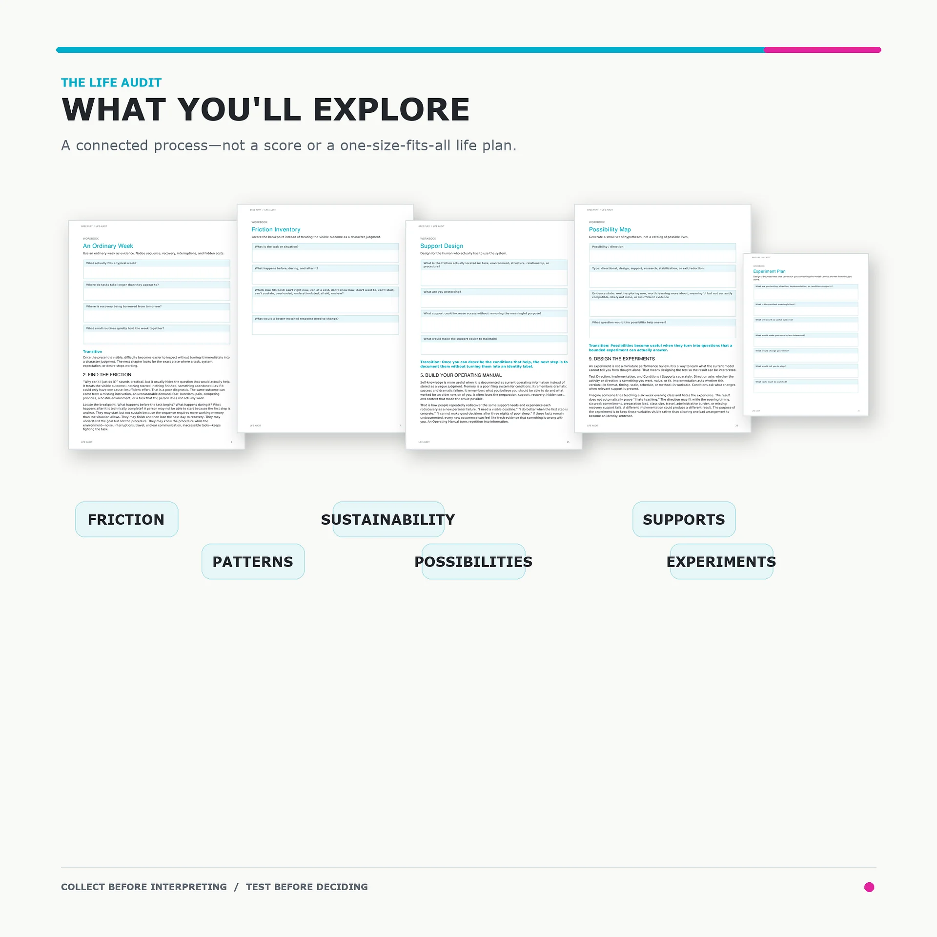 Life Audit — A Guided Workbook for What Comes Next product image (2)