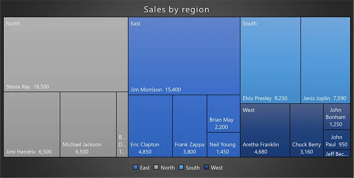 Template - How to format a treemap chart in Excel product image (2)