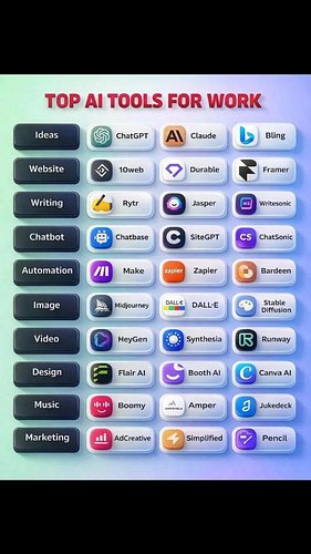 Top AI Tools for Work 🤖💼🚀

Work is changing fast.
AI is no longer a “nice to have”.
It is your daily work partner ⚡

Here’s h...