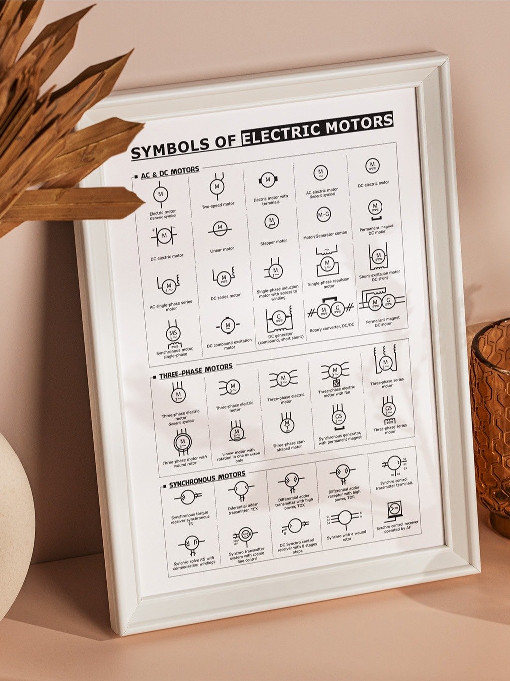 Symbols of Electric Motors – Engineering & Educational Poster for AC, DC & 3-Phase Motors product image (4)