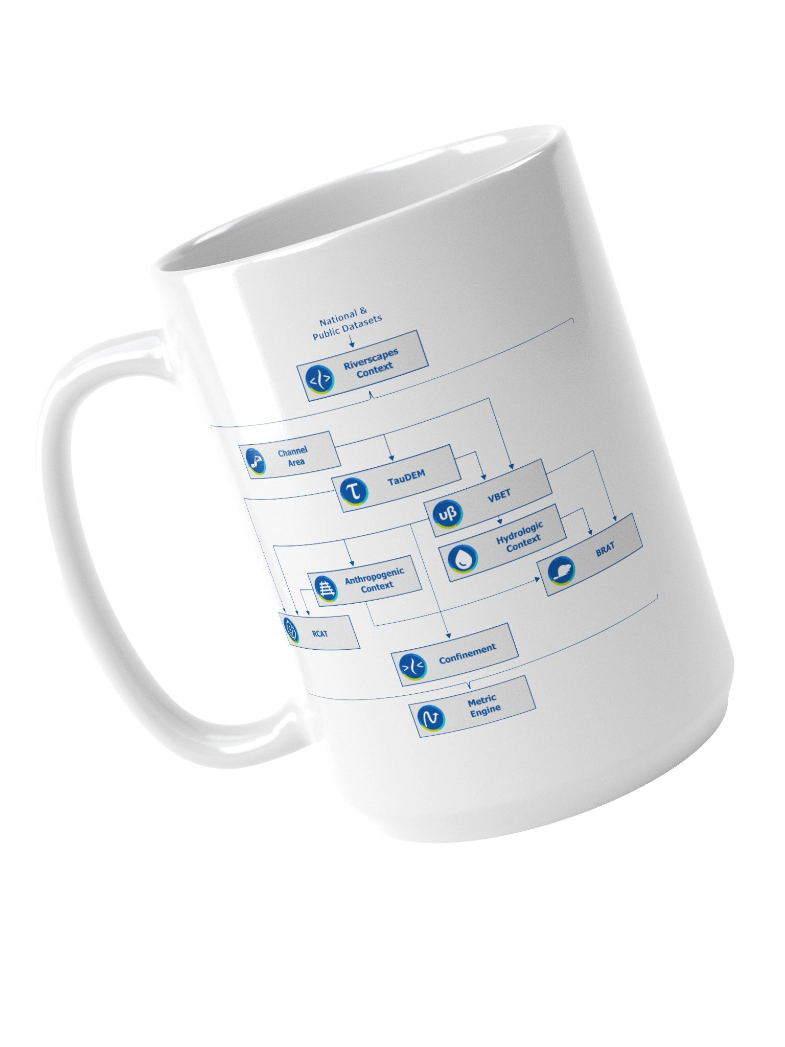 Riverscapes Flowchart Mug product image (5)