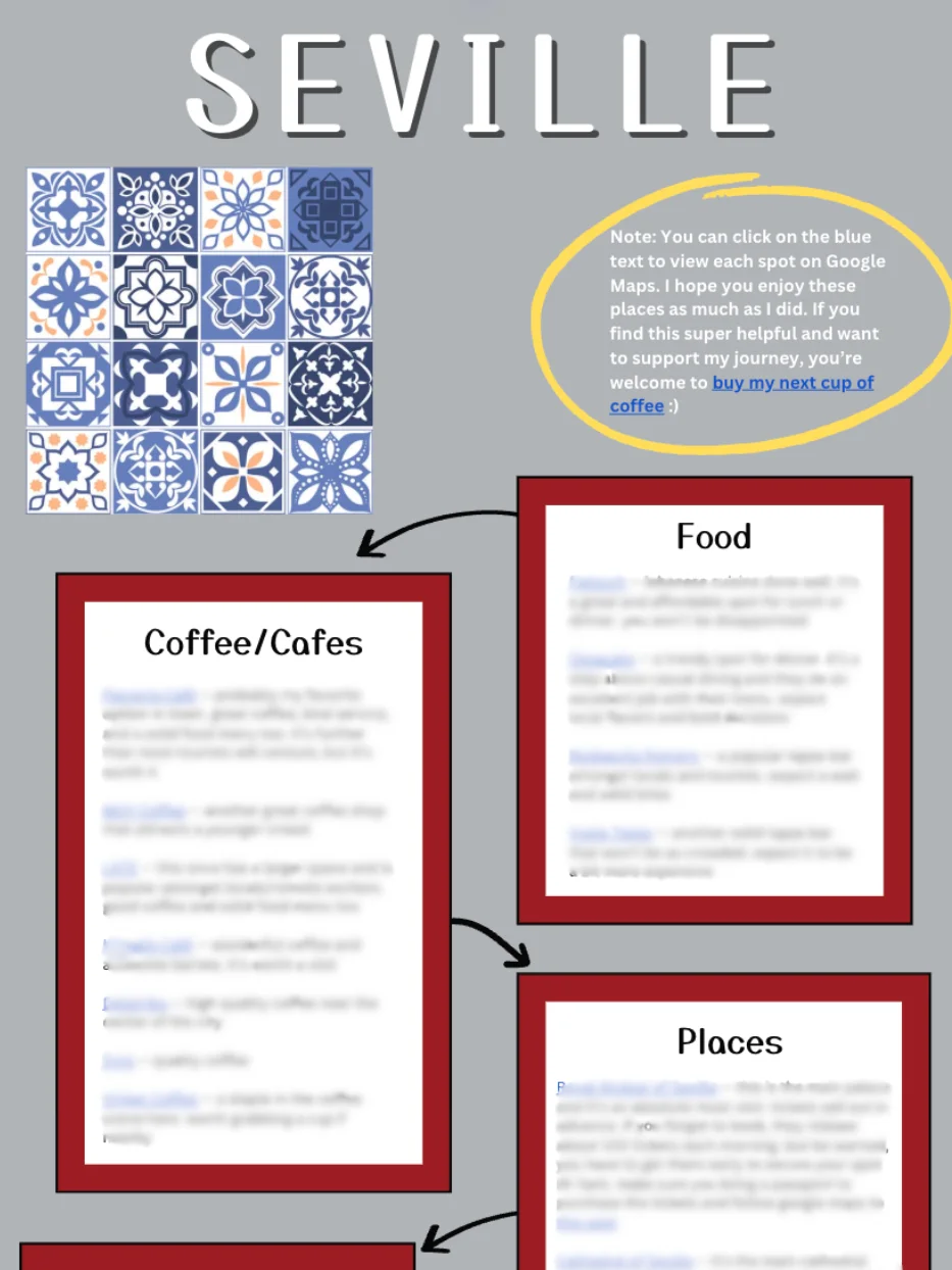 Seville Guide + Recommendations product image (1)