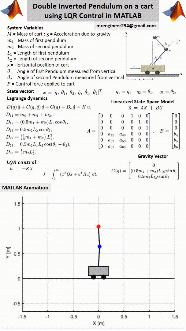 Double Inverted Pendulum on Cart using LQR (MATLAB Project + Scientific Report) product image (2)