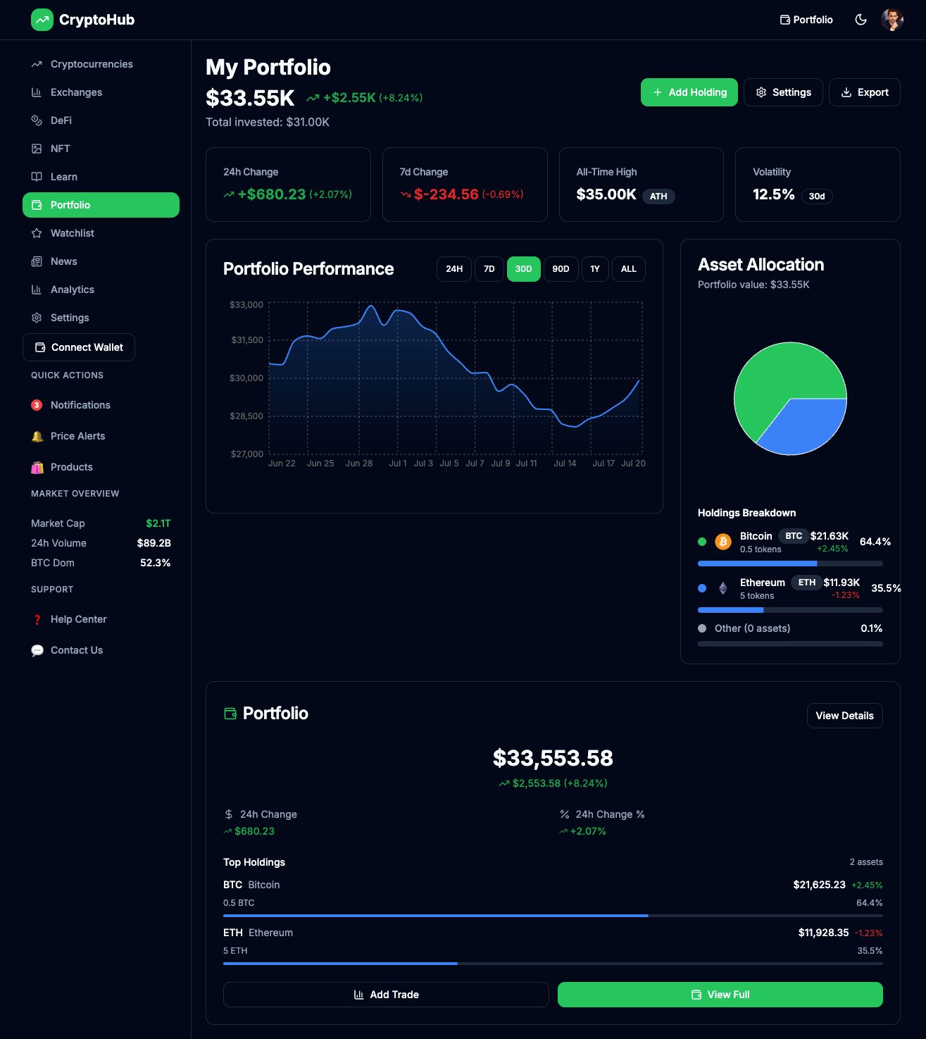 CryptoPlatform Pro - Complete Cryptocurrency Analytics & Portfolio Management System product image (2)