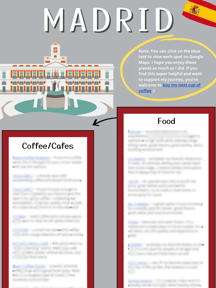 Madrid Guide + Recommendations product image (1)