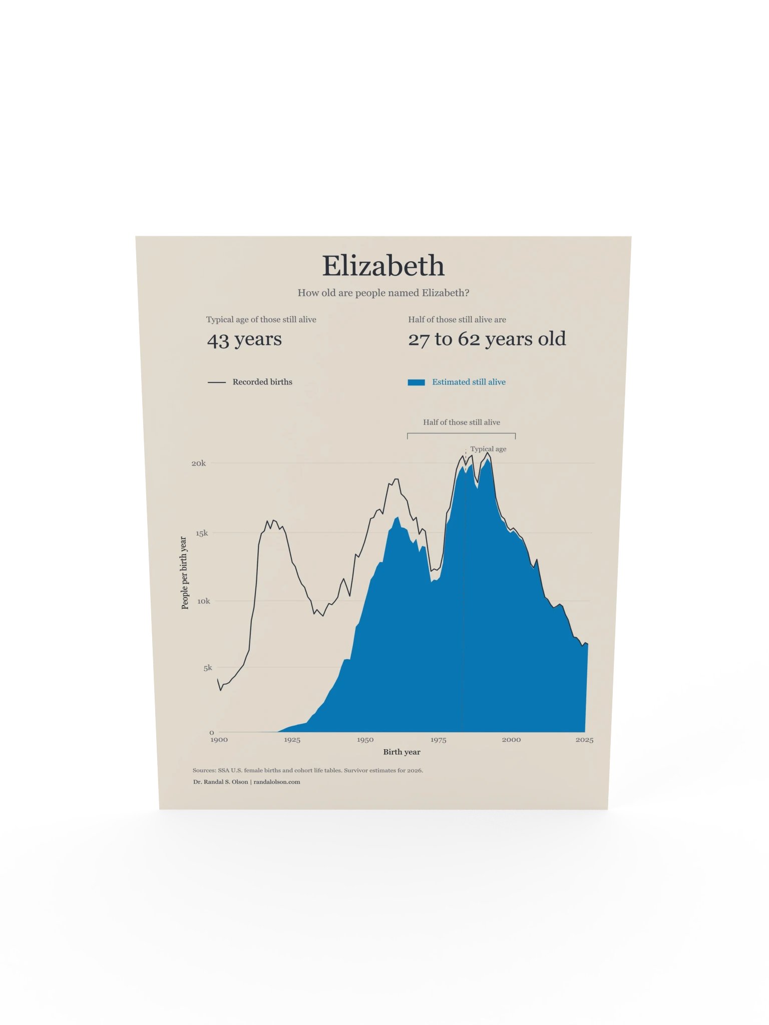 Elizabeth: the living generations | 18 x 24-inch matte poster product image (5)