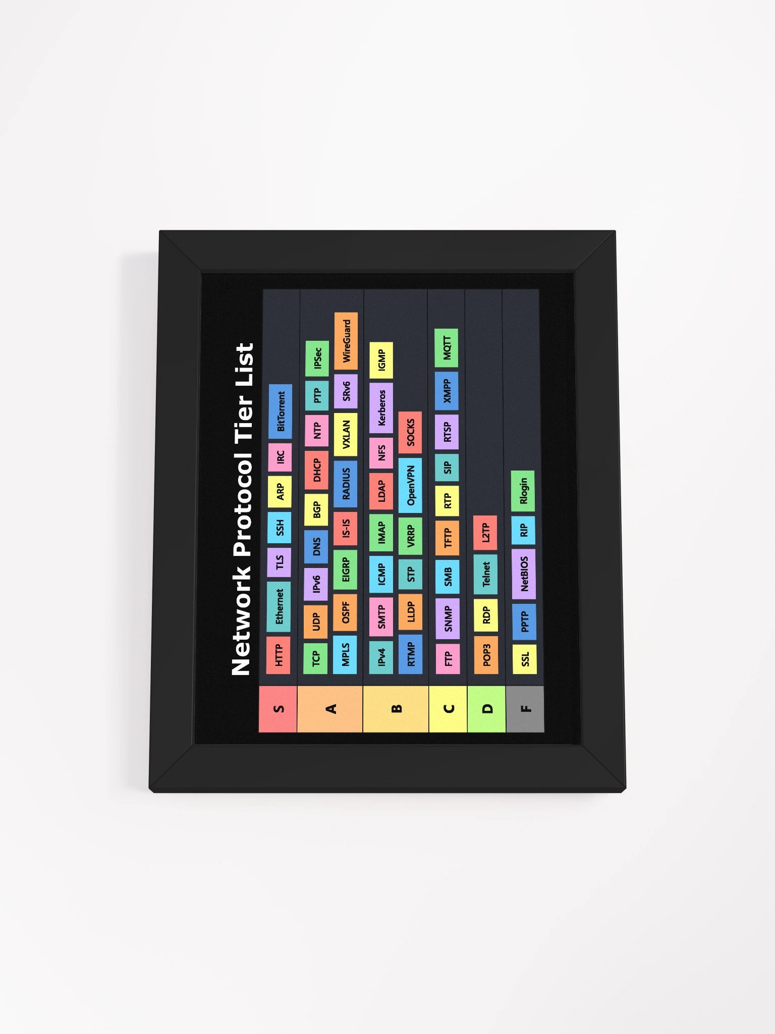 Network Protocol Tier List Framed Poster product image (1)