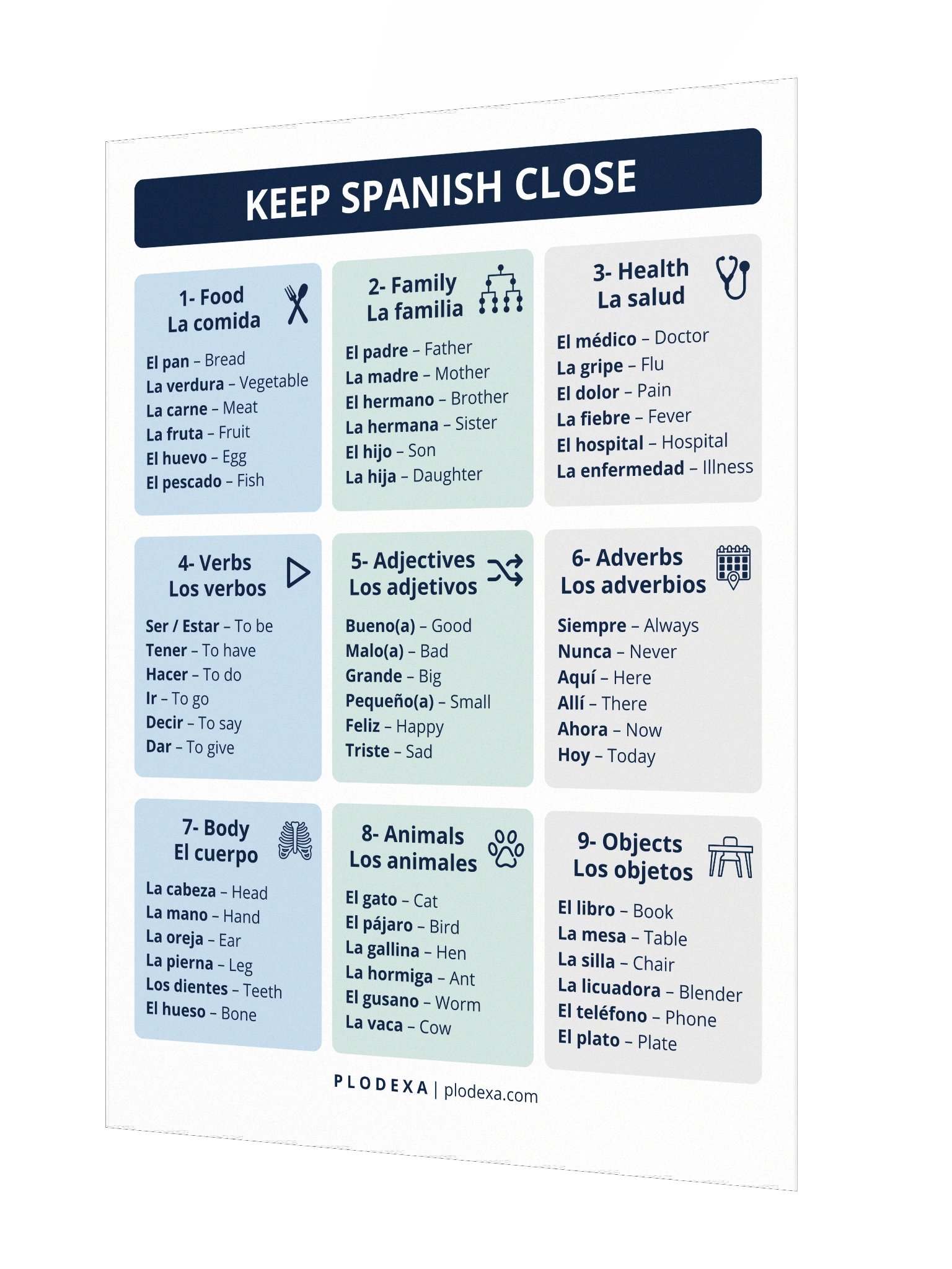 Keep Spanish Close: Over 50 Spanish Words Poster product image (2)