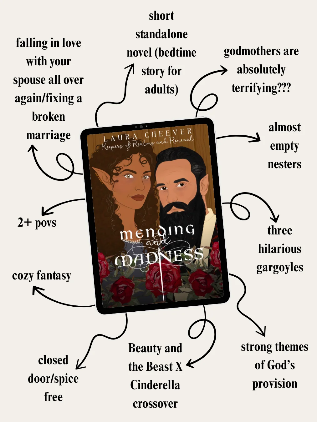 Mending and Madness: Keepers of Realms and Renewal product image (2)