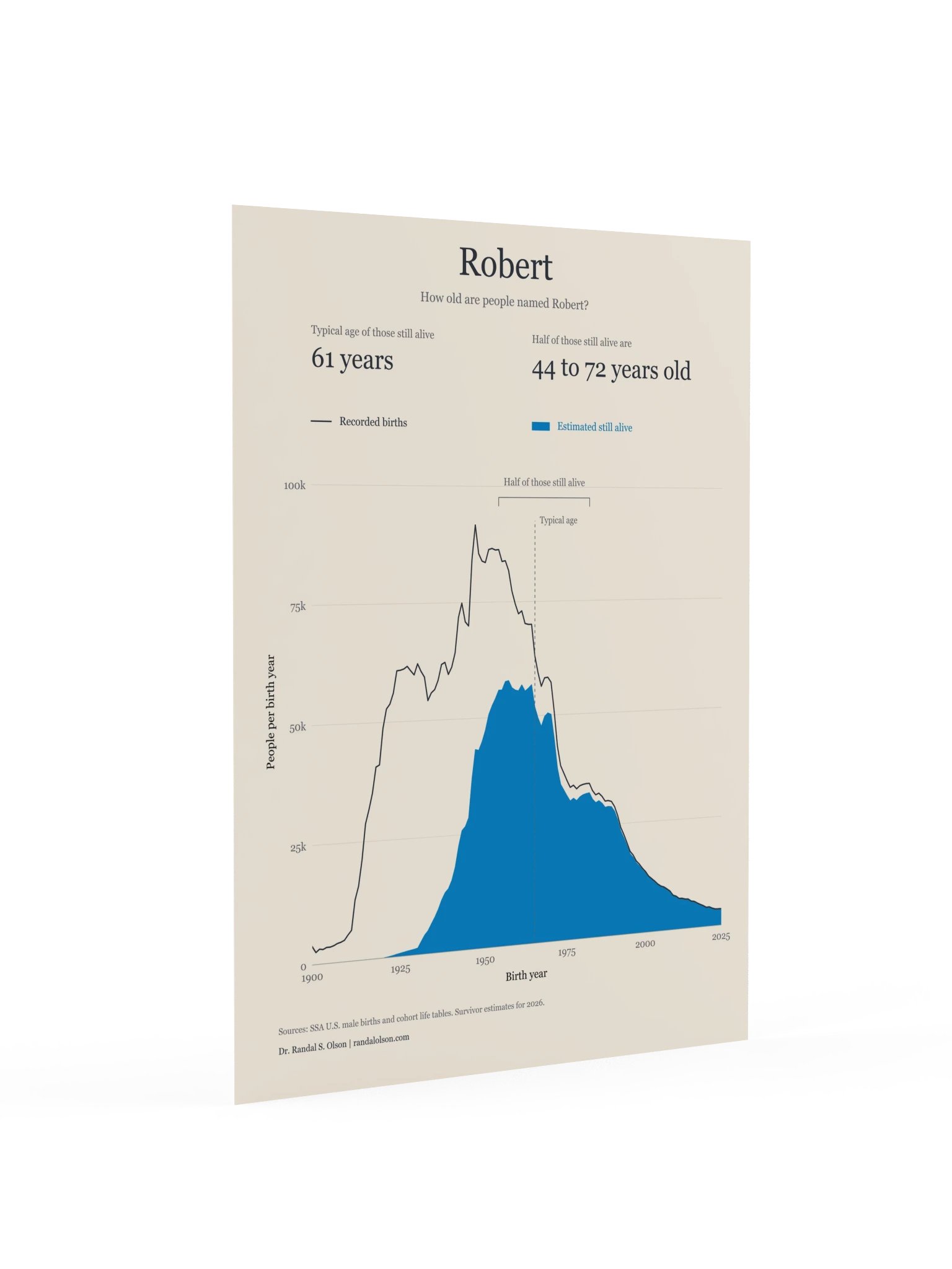 Robert: the living generations | 12 x 16-inch matte poster product image (2)