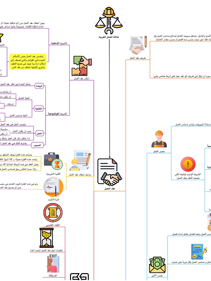 PDF خرائط قانون العمل product image (2)